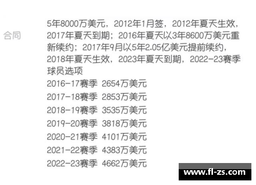 15vip太阳集团NBA经纪人提成：解析球员合同中的关键因素 - 副本
