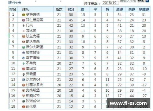 15vip太阳集团多特蒙德大胜沃尔夫斯堡，德甲积分榜领跑优势扩大